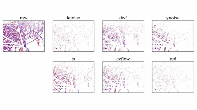 E-MLB: Multilevel Benchmark for Event-Based Camera Denoising
